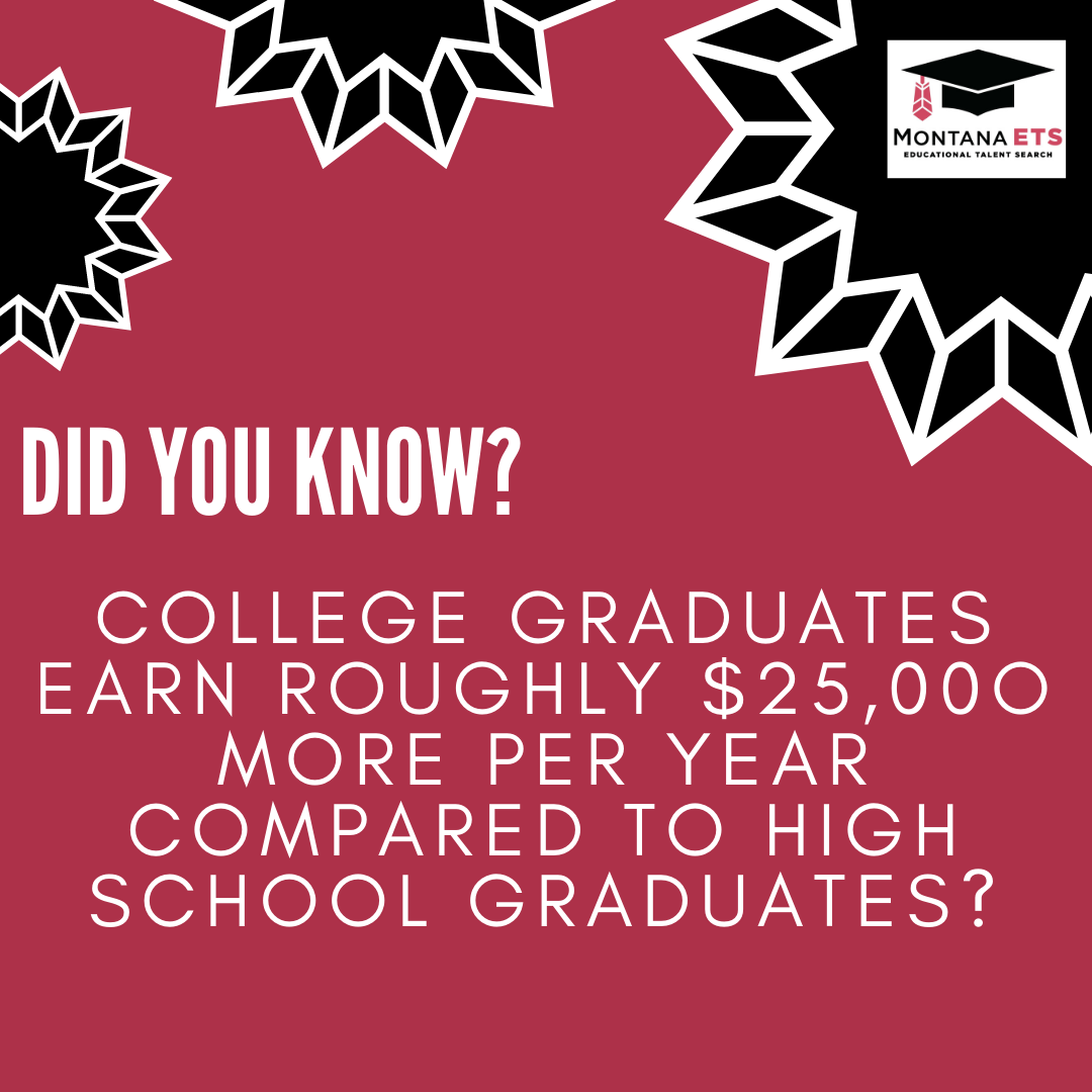 Did you know? College graduates earn roughtly $25,000 more per year compared to high school graduates?